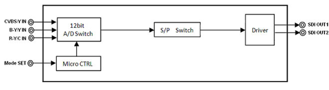 analog video  to SDI video converter block diagram