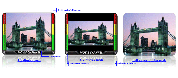 HDSDI  to HDMI  converter with scaler display
