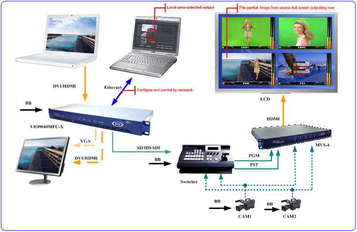 video format  cross converter application
