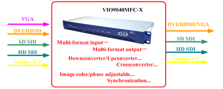 universal video signal processor