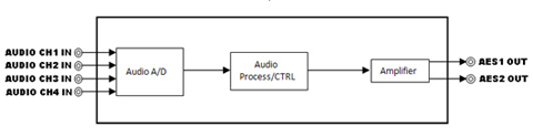 analog audio to AES audio converter block diagram