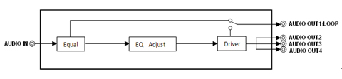 1x4 CVBS distributor block diagram