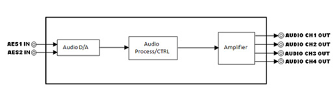 AES  to analog audio converter block diagram