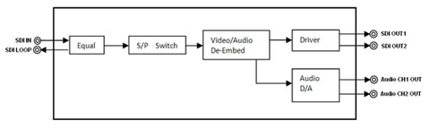 embedded SDI to analog video & audio  converter block diagram