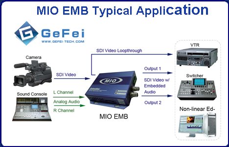 embedded SDI audio conversion