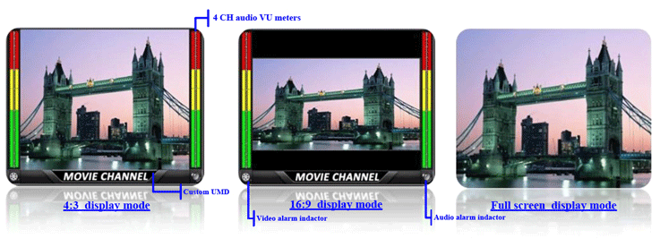 cvbs  to HDMI  converter with scaler display