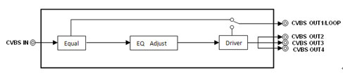 1x4 CVBS distributor block diagram