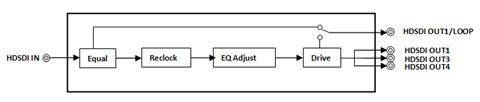 1x4 HD/SD SDI distributor block diagram