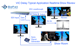 Solid state SDI video delay device