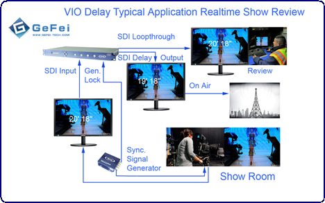 sdi delay for lip sync