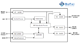 Digital serial video delay device