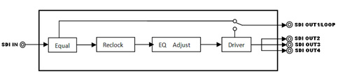 1x4 SDI distributor block diagram