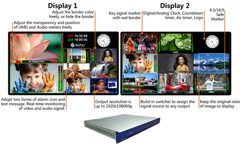 16 HD SDI +2 HDMI input multiviewer