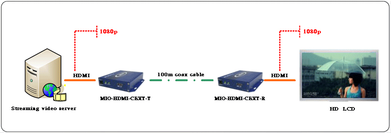 HDMI cable extender 