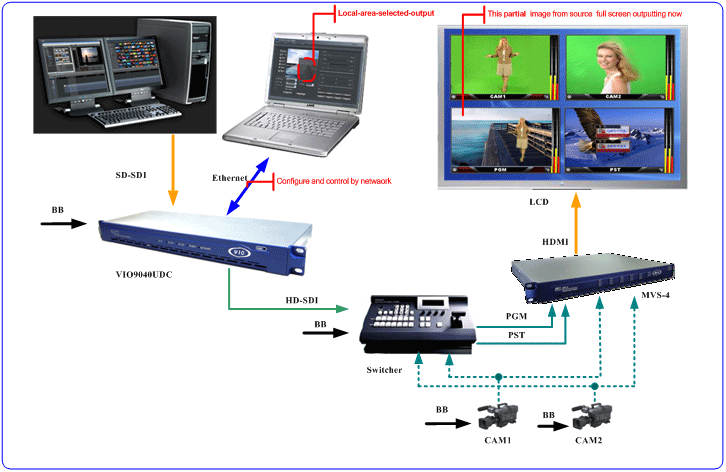 SD to HD video converter application