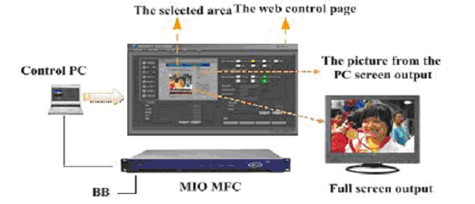 bidirectional HDSDI to SDI video converter application